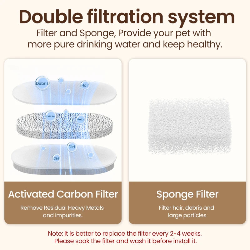 ROJECO Stainless Steel Pet Drinking Fountain Automatic Cat Water Fountain Smart Pet Water Dispenser for Dog Cat Drinking Supply